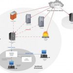 Архитектура сети. Структура сети передачи данных и оборудование