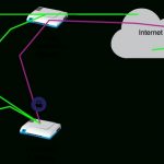 Шлюз Интернета - надежный спутник в Мировую сеть