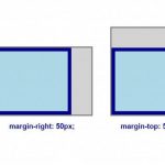 Свойство CSS margin: внешние отступы элементов