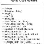 Java. String: методы, примеры