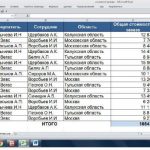 Функция СУММЕСЛИ в Excel: примеры применения