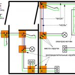 Прокладка проводки в деревянном доме: пошаговая инструкция прокладки, скрытая и открытая электропроводка, особенности и рекомендации