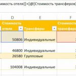 Функция СУММЕСЛИ и ее варианты в Excel