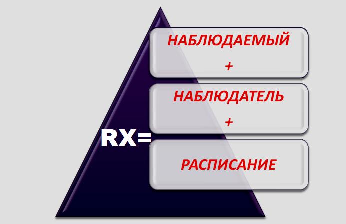 rx состоит из трех ключевых моментов