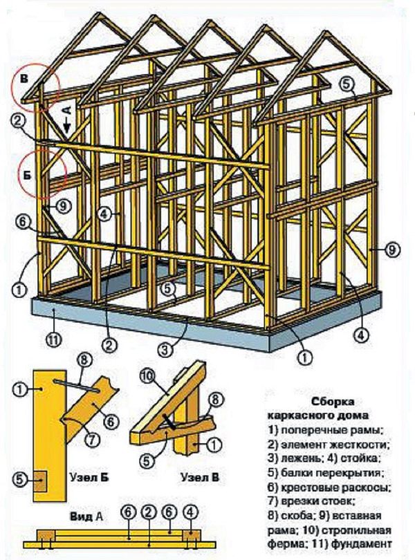 схема строительства каркасного дома