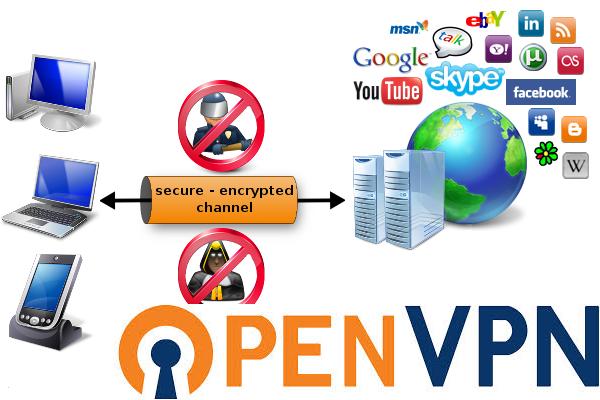 OpenVPN Mikrotik настройка сервера