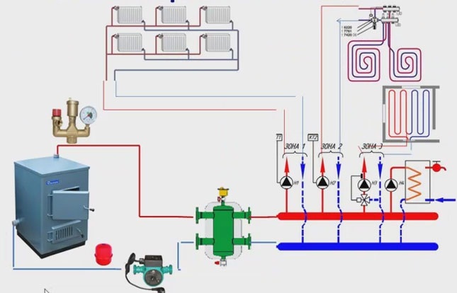 комбинированная система циркуляции отопления
