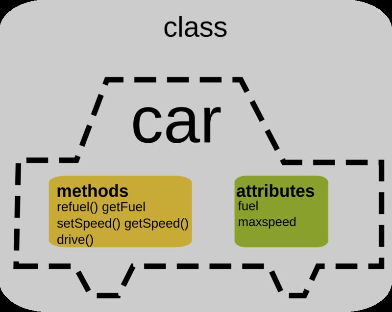 объектно-ориентированный подход классы