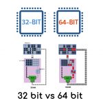 Отличие 32-битной системы от 64-битной Windows Microsoft