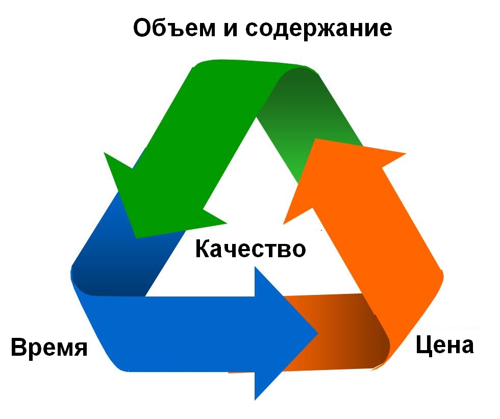 Диаграмма зависимости качества от параметров информационных систем