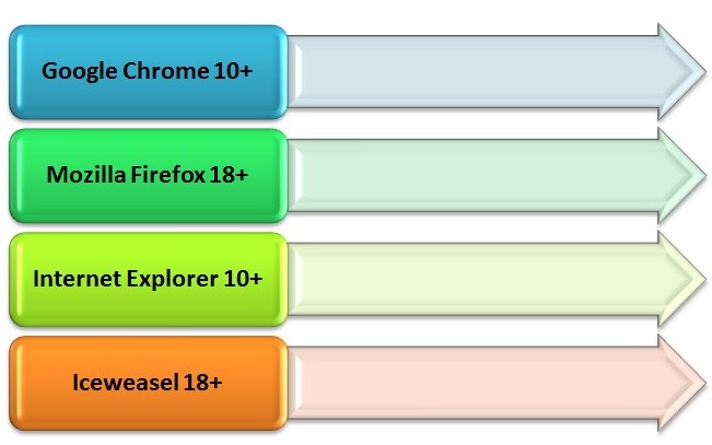 Обзор веб-интерфейса Msf