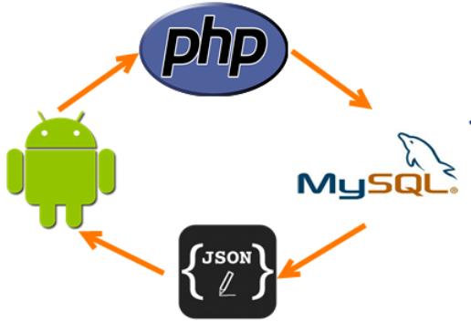 Разбор JSON с PHP