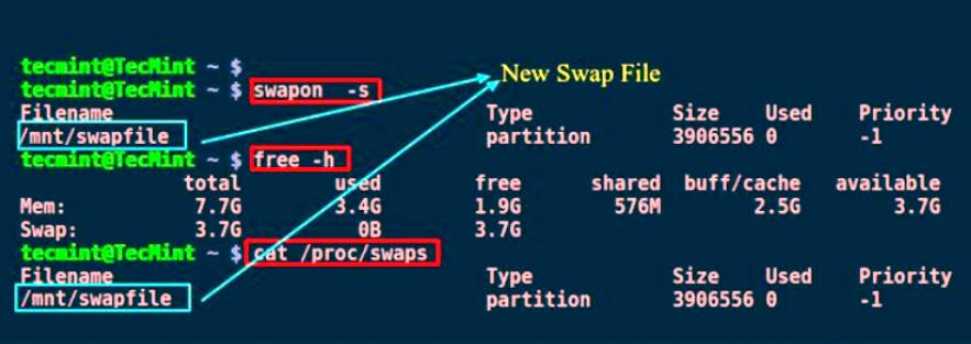 Файл подкачки Swap