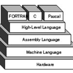 Сравнение языков программирования по быстродействию