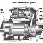 Особенности конструкции и ремонта стартера ВАЗ-2114