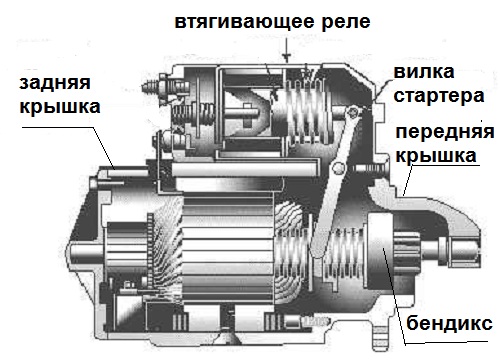 стартер ВАЗ-2114 ремонт