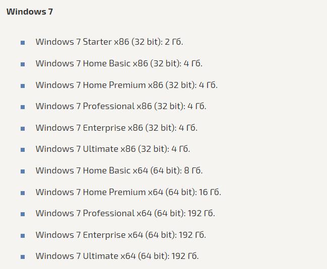 Ограничения по объему ОЗУ для Windows 7